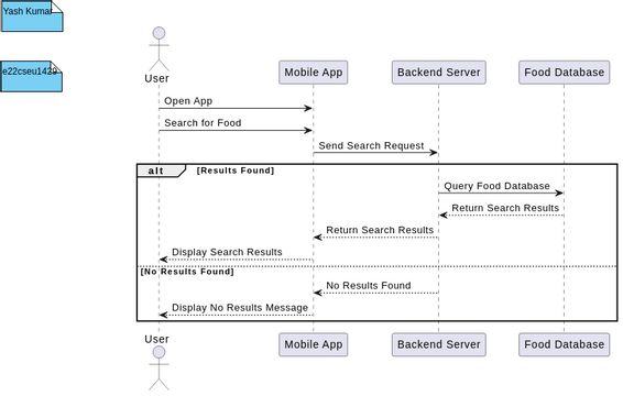 Untitled | Visual Paradigm User-Contributed Diagrams / Designs